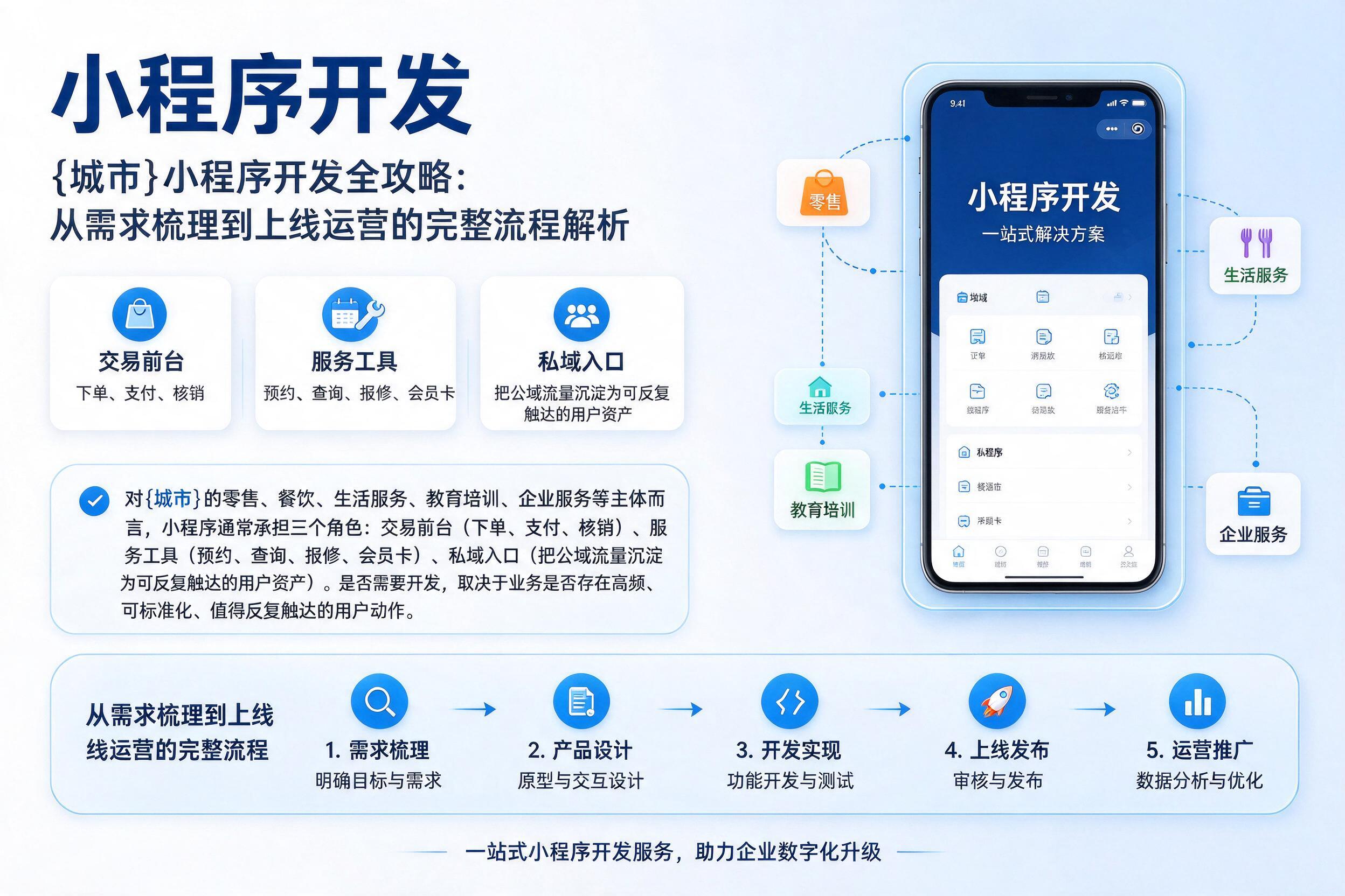 重庆小程序开发全攻略：从需求梳理到上线运营的完整流程解析
